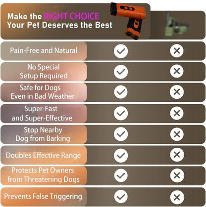 3X Ultrasonic Dog Bark Deterrent